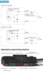 Ενισχυτής Οπτικών Ινών GFO-EV11 - Image 9