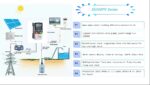 ES350PV Series MPPT Solar Pump Inverter - Image 4
