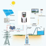 ES350PV Series MPPT Solar Pump Inverter