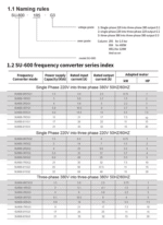 Inverter Su-600 - Image 2